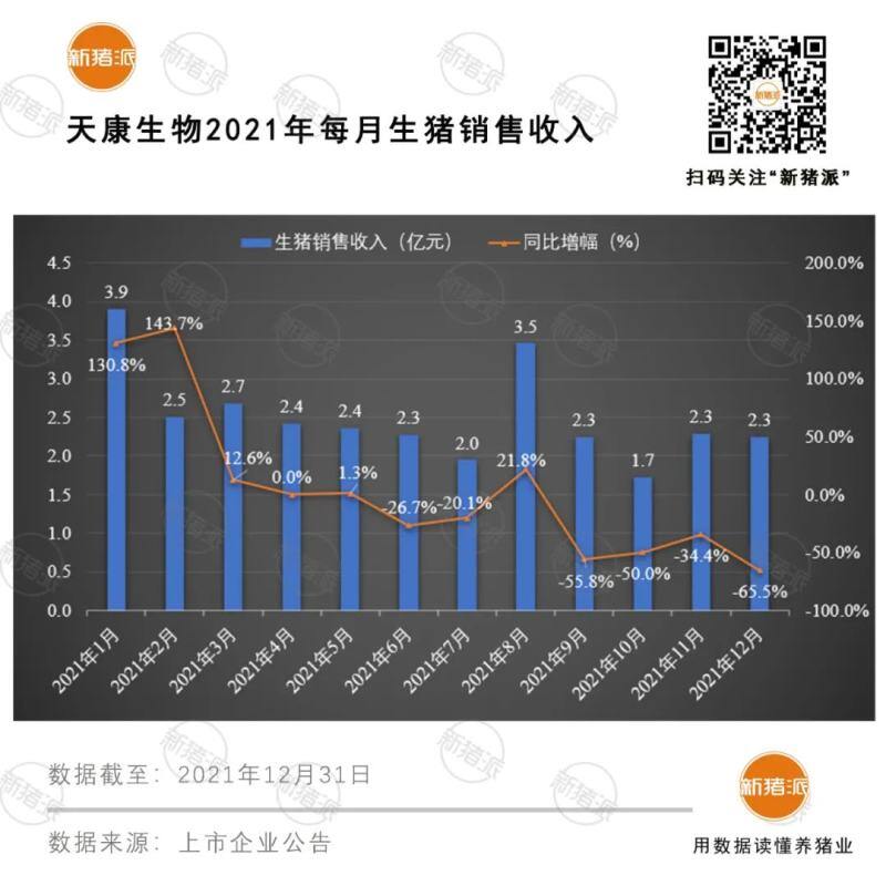 震撼！前12大猪企2021出栏超1亿头，温氏、牧原、正邦、双胞胎等逆势暴增76%