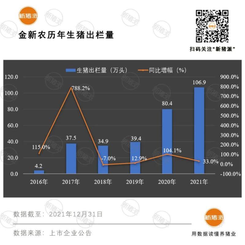 震撼！前12大猪企2021出栏超1亿头，温氏、牧原、正邦、双胞胎等逆势暴增76%