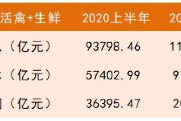 疫情前后谁是国鸡风向标？温氏、立华、湘佳扩张速度大PK