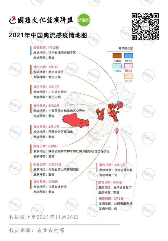 2022年禽流感如何防控？官方发布方法！（内附疫苗生产厂家清单）