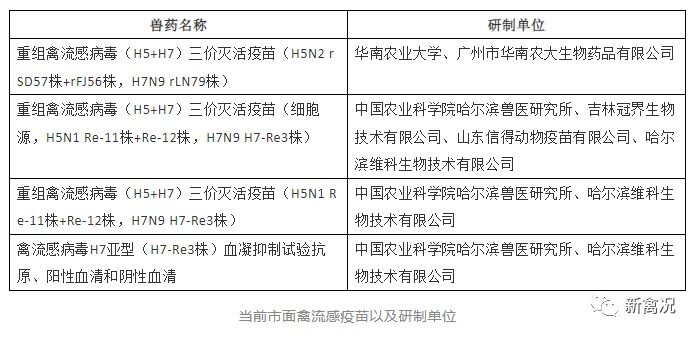 2022年禽流感如何防控？官方发布方法！（内附疫苗生产厂家清单）