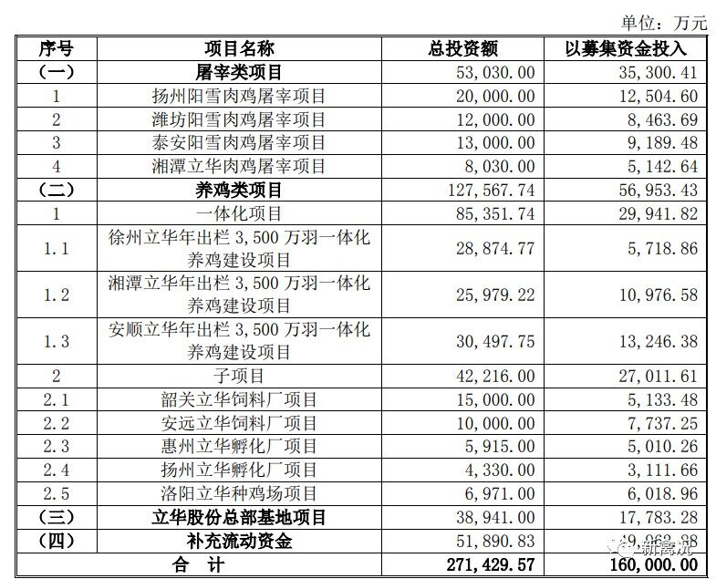 超138个城市禁活！国鸡产业正直面“生鲜挑战”，现宰现卖终将成为过去