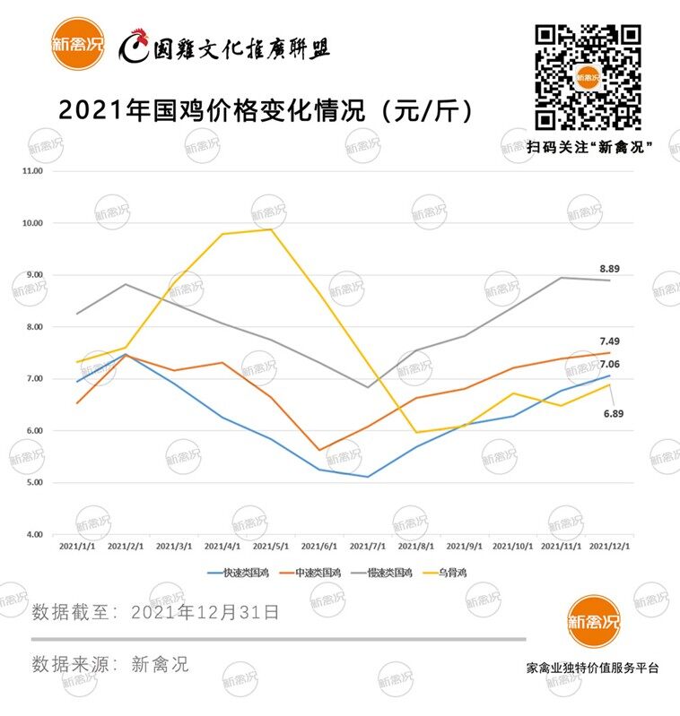 2021行业亏损114亿！跨入第五轮鸡周期，好行情将在2月出现