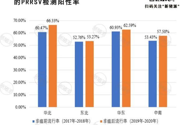 震惊！非瘟后蓝耳病阳性率竟上涨3%，空气过滤可有效隔离病毒