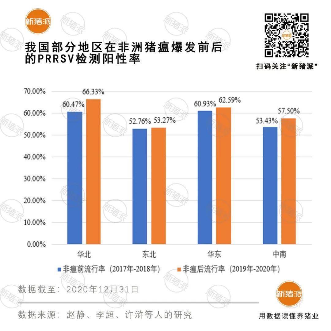 震惊!非瘟后蓝耳病阳性率竟上涨3%,空气过滤可有效隔离病毒