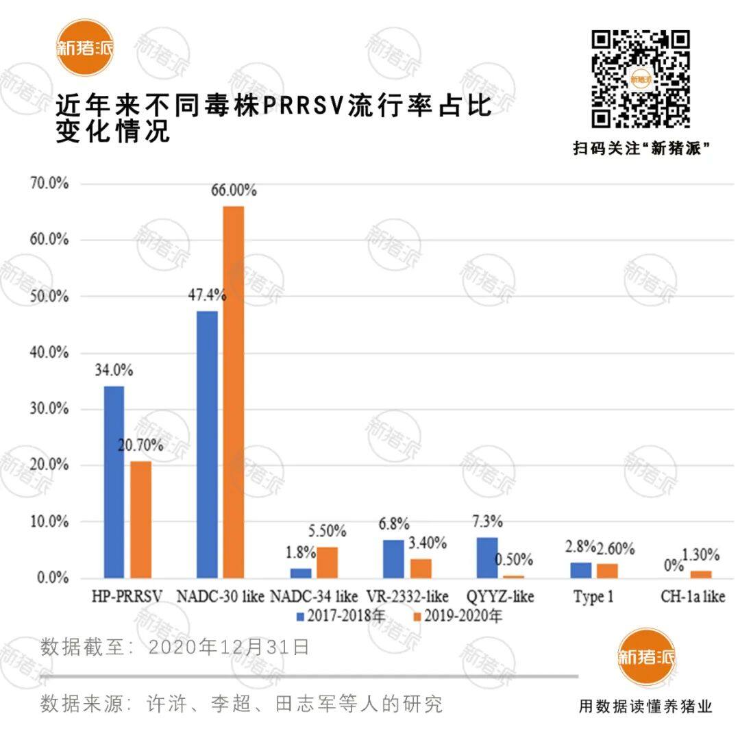 震惊！非瘟后蓝耳病阳性率竟上涨3%，空气过滤可有效隔离病毒