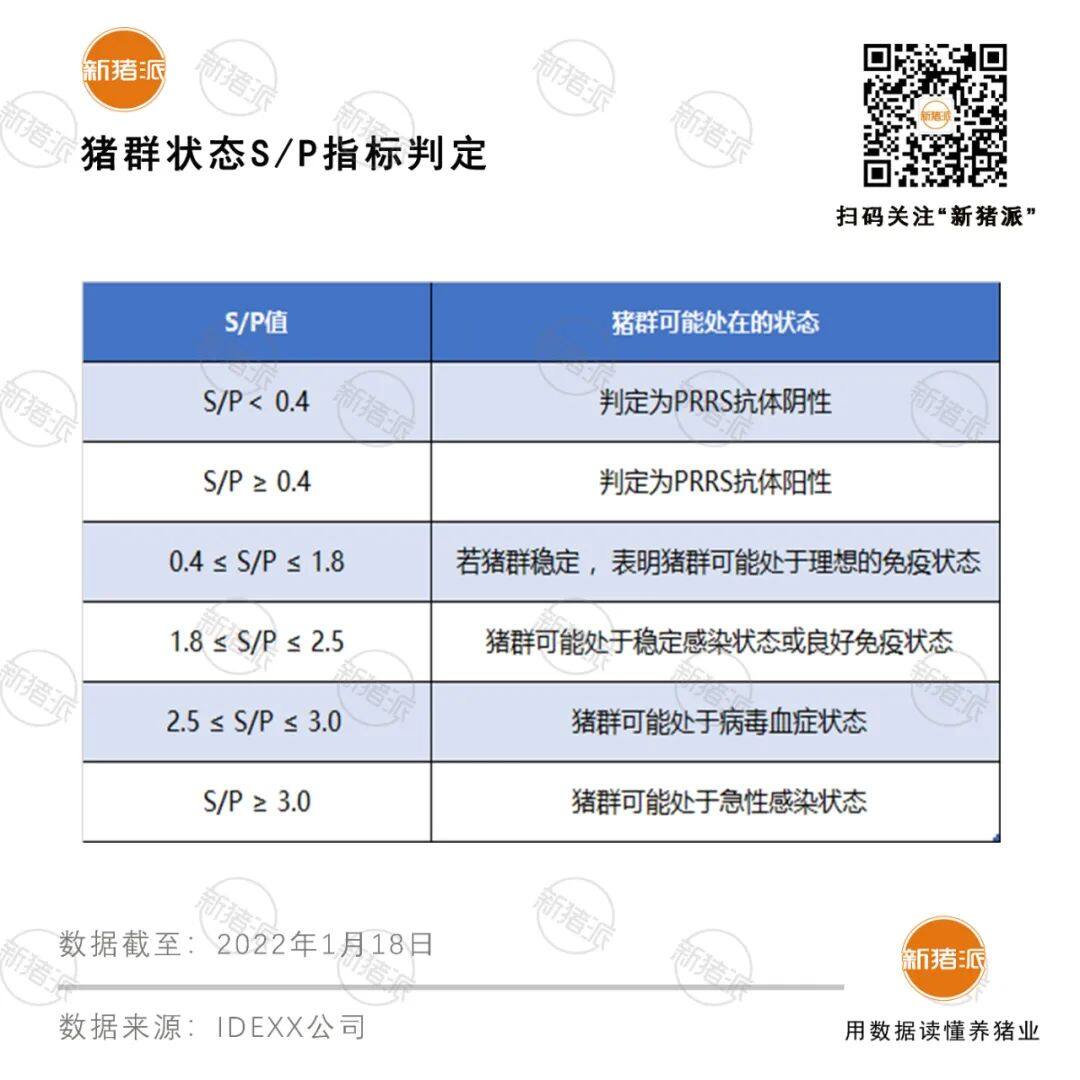 震惊！非瘟后蓝耳病阳性率竟上涨3%，空气过滤可有效隔离病毒