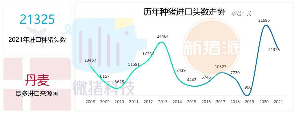 这195家猪场生产性能数据，揭示中国养猪业生产关键难题 ｜ 2021全国猪业数据报告