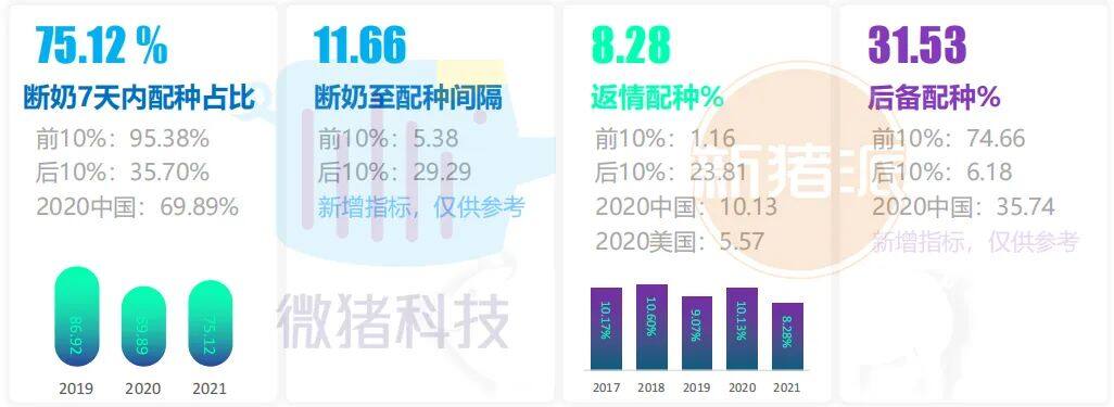 这195家猪场生产性能数据，揭示中国养猪业生产关键难题 ｜ 2021全国猪业数据报告