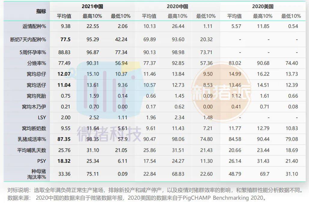 这195家猪场生产性能数据，揭示中国养猪业生产关键难题 ｜ 2021全国猪业数据报告