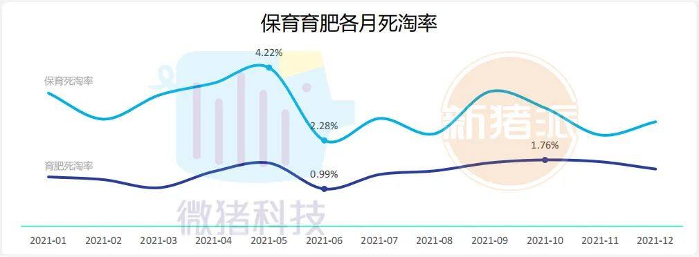 这195家猪场生产性能数据，揭示中国养猪业生产关键难题 ｜ 2021全国猪业数据报告