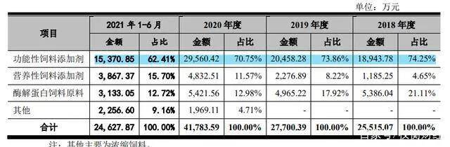 通过审核!饲料添加剂企业美农生物IPO过会,即将上市!