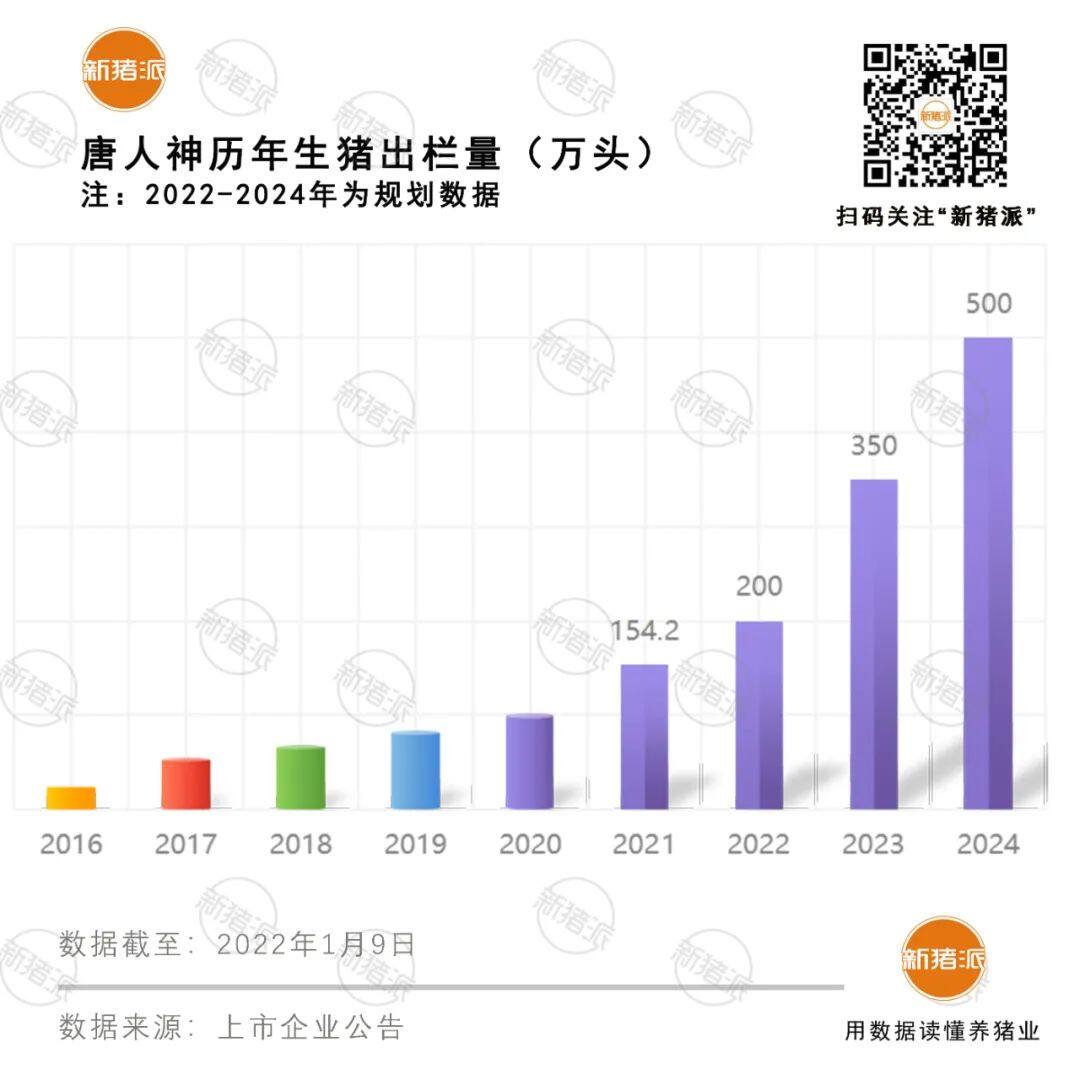 振奋人心！唐人神逆势加薪10%、启动大规模股权激励：瞄准下一个猪周期红利