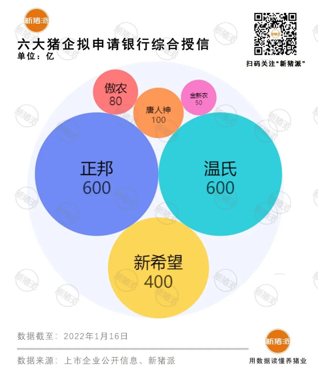 振奋人心！唐人神逆势加薪10%、启动大规模股权激励：瞄准下一个猪周期红利