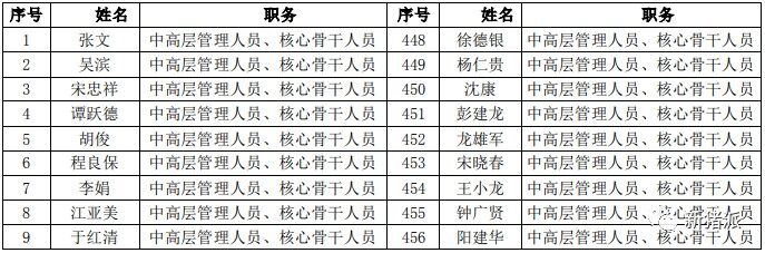 振奋人心！唐人神逆势加薪10%、启动大规模股权激励：瞄准下一个猪周期红利