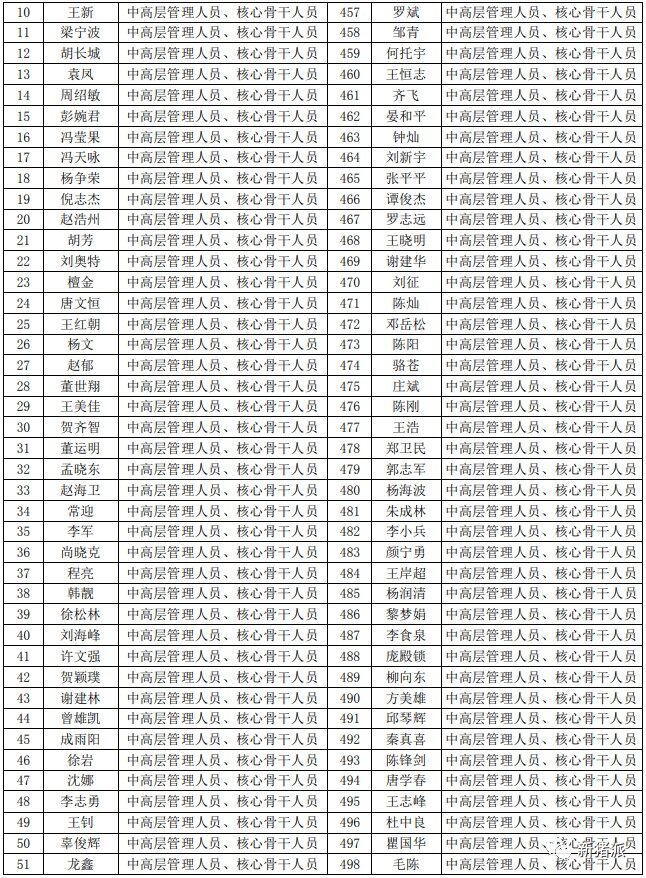 振奋人心！唐人神逆势加薪10%、启动大规模股权激励：瞄准下一个猪周期红利