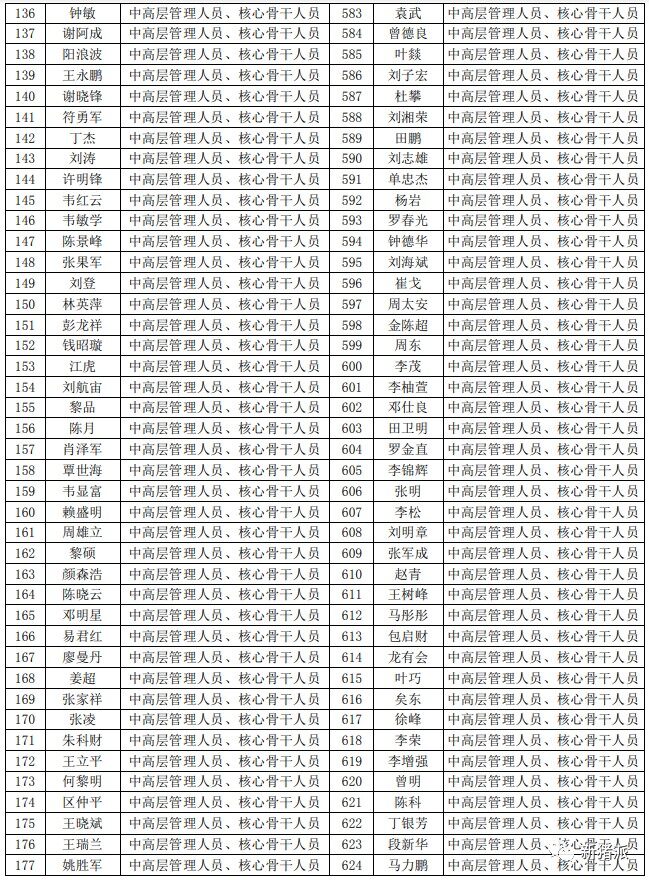 振奋人心！唐人神逆势加薪10%、启动大规模股权激励：瞄准下一个猪周期红利