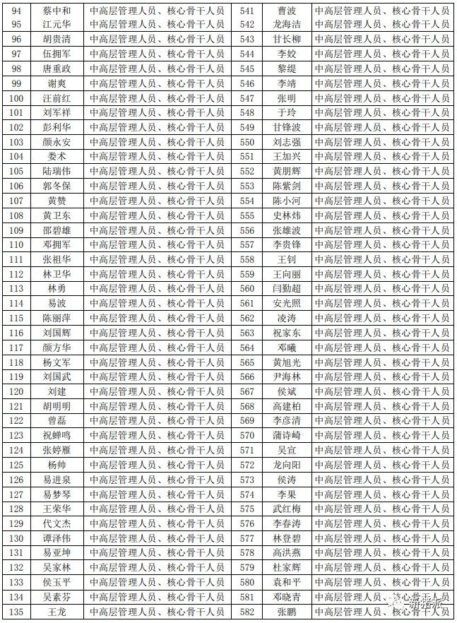 振奋人心！唐人神逆势加薪10%、启动大规模股权激励：瞄准下一个猪周期红利