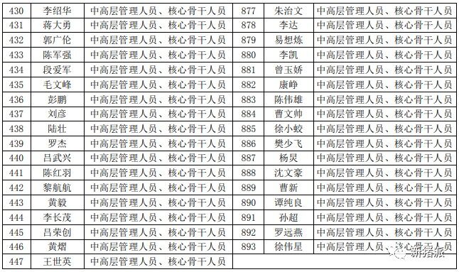 振奋人心！唐人神逆势加薪10%、启动大规模股权激励：瞄准下一个猪周期红利