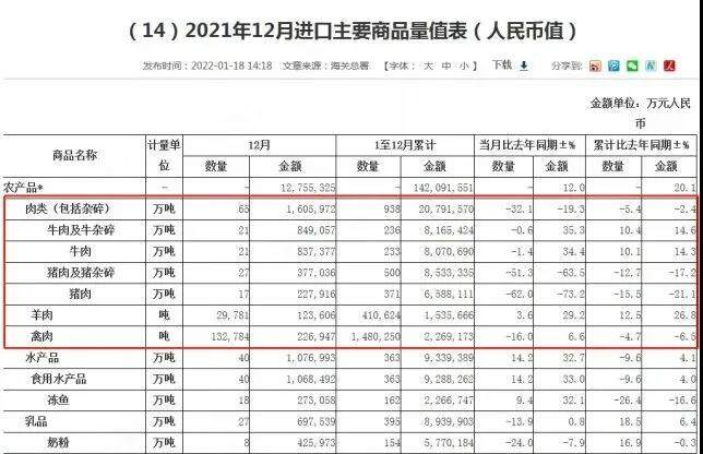 首次检出猪戊型肝炎、猪圆环病毒Ⅱ型等疫病！2021年海关境外预检淘汰不合格动物达12.24万头