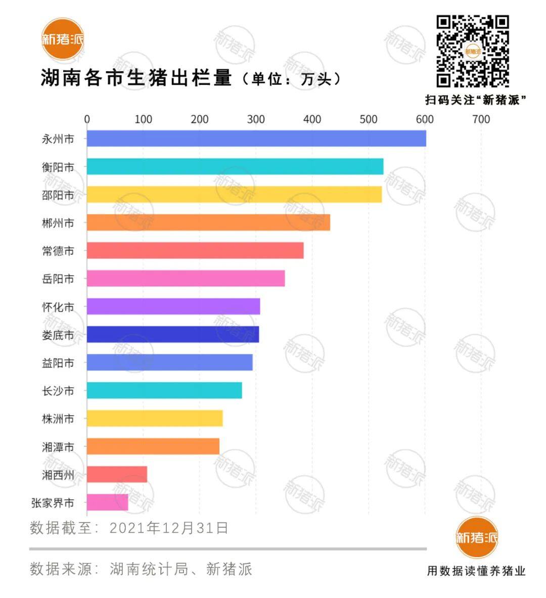 6122万头！湖南出栏创五年新高，唐人神等7家本土猪企母猪超30万头