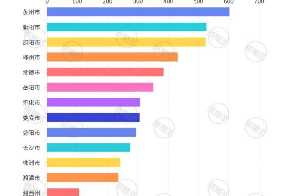 【产区地图】2021年湖南省养猪形势数据分析