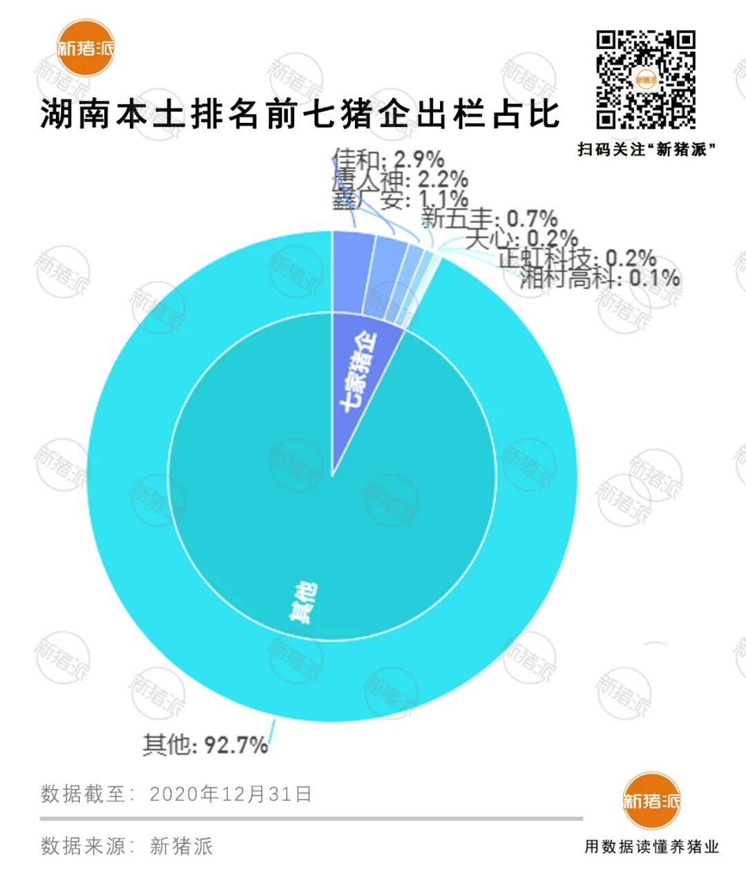 6122万头！湖南出栏创五年新高，唐人神等7家本土猪企母猪超30万头