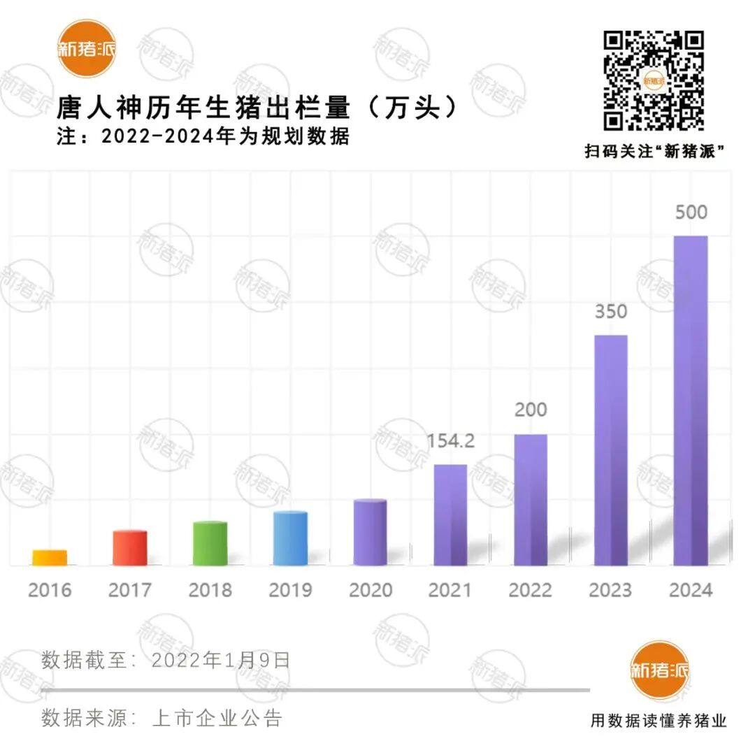 6122万头！湖南出栏创五年新高，唐人神等7家本土猪企母猪超30万头