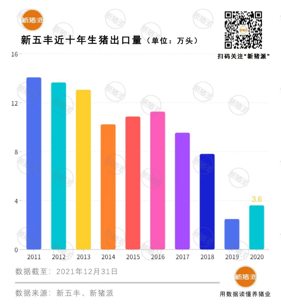 6122万头！湖南出栏创五年新高，唐人神等7家本土猪企母猪超30万头