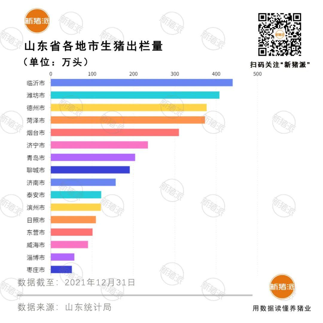 仅为正常年份85%！山东2021年出栏4402万头，外来巨头扎堆，却鲜有强势本土龙头