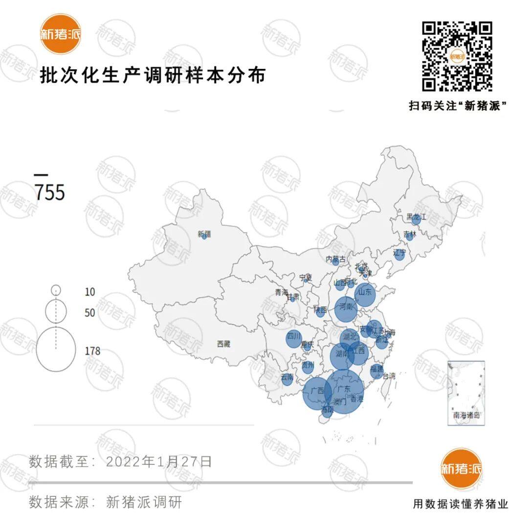 聚焦55亿市场、覆盖超700家猪场！《2022全国猪场批次化调研报告》重磅发布