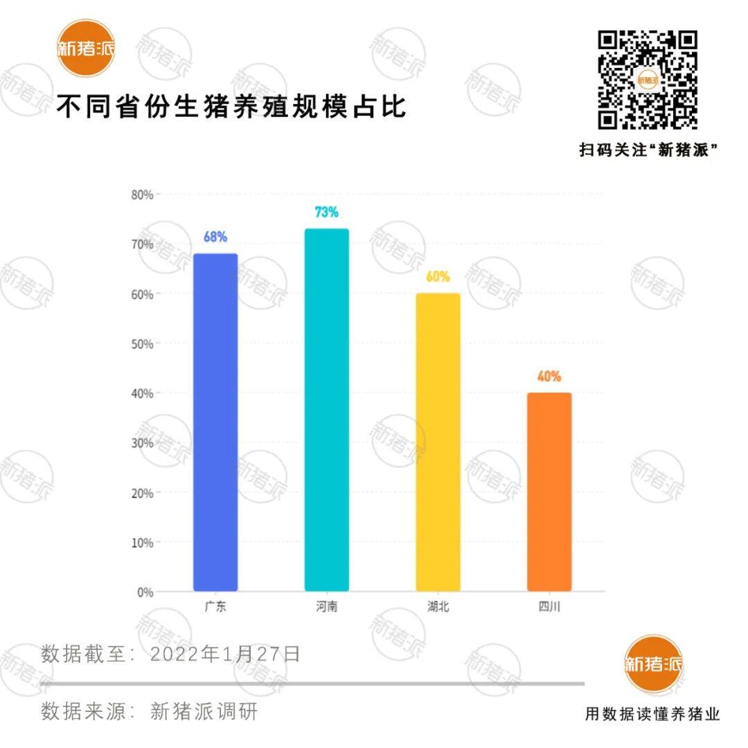 聚焦55亿市场、覆盖超700家猪场！《2022全国猪场批次化调研报告》重磅发布