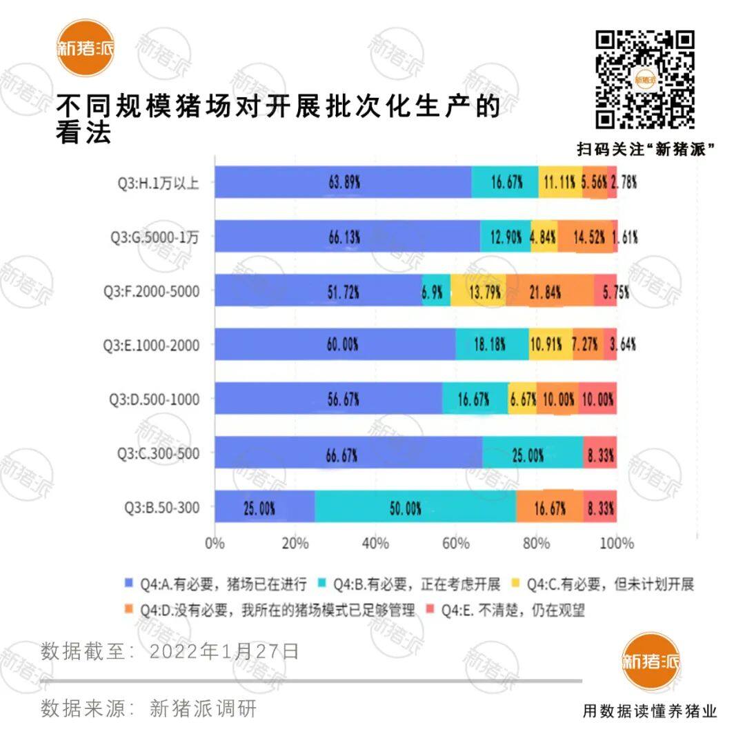 聚焦55亿市场、覆盖超700家猪场！《2022全国猪场批次化调研报告》重磅发布