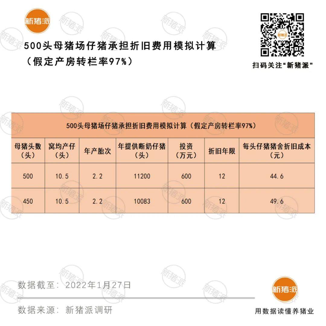 聚焦55亿市场、覆盖超700家猪场！《2022全国猪场批次化调研报告》重磅发布