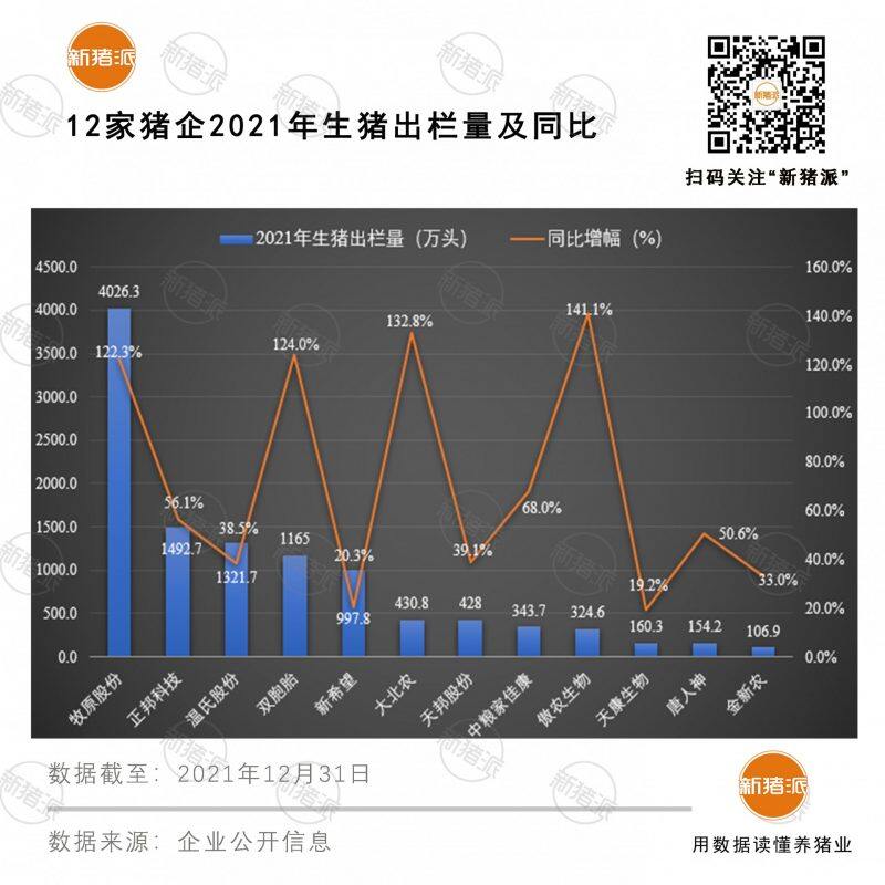 自繁自养生猪今年首次跌破盈亏平衡线，养猪头均亏损已超200元