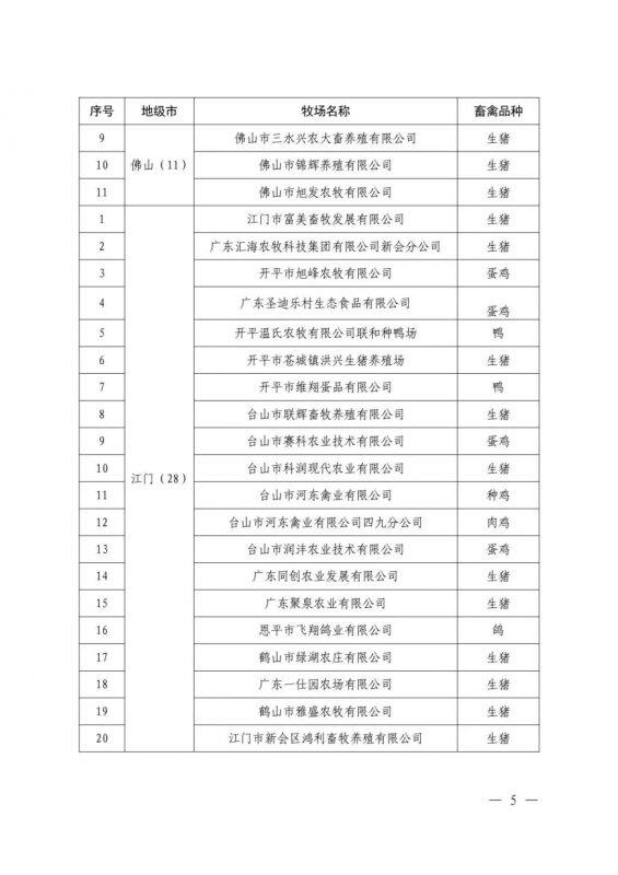 遴选工作开始，谁能上榜2022第一批广东省种畜禽核心场？