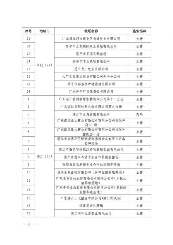 遴选工作开始，谁能上榜2022第一批广东省种畜禽核心场？