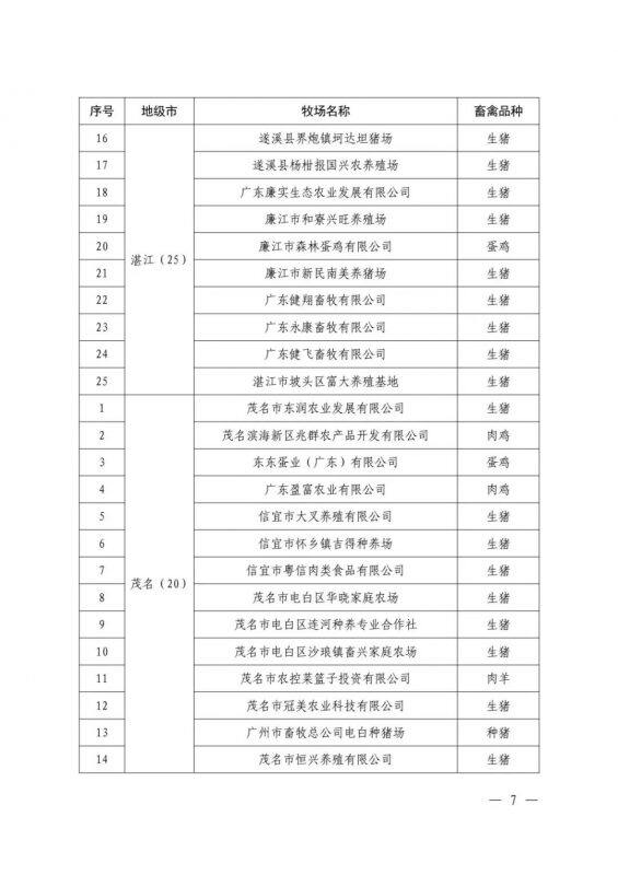 遴选工作开始，谁能上榜2022第一批广东省种畜禽核心场？