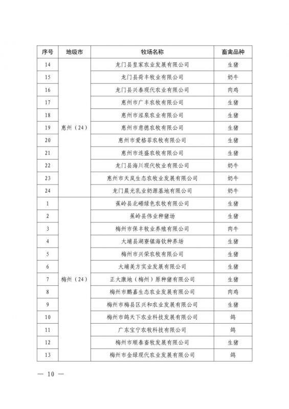 遴选工作开始，谁能上榜2022第一批广东省种畜禽核心场？