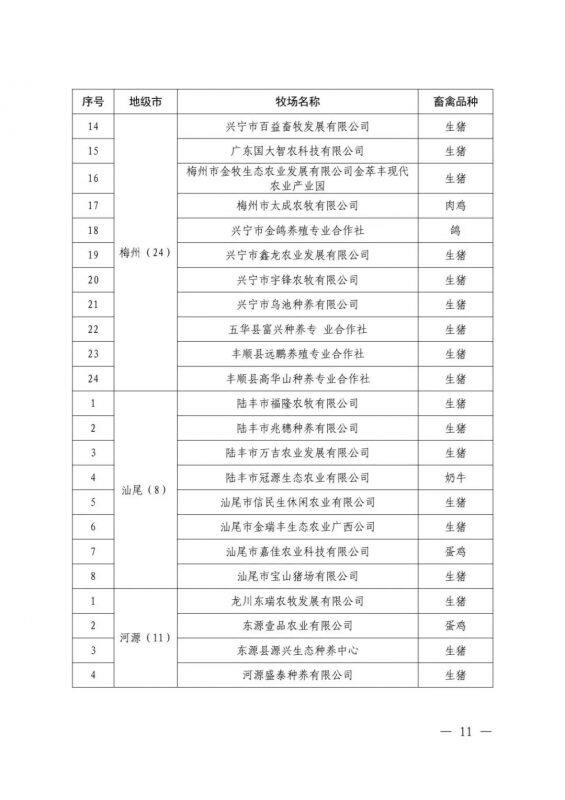 遴选工作开始，谁能上榜2022第一批广东省种畜禽核心场？