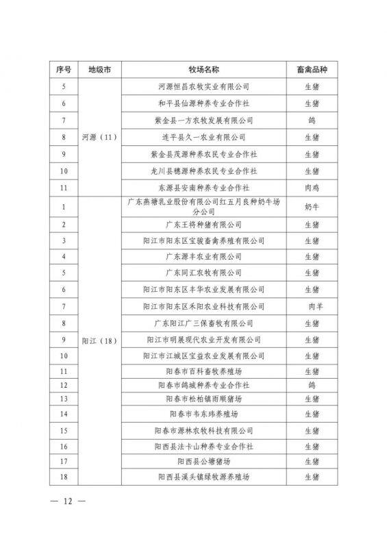 遴选工作开始，谁能上榜2022第一批广东省种畜禽核心场？