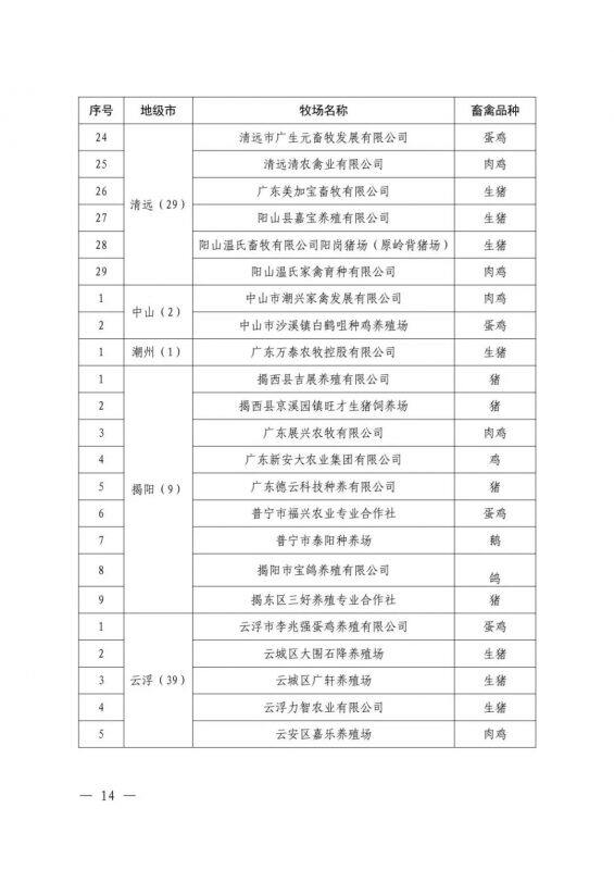 遴选工作开始，谁能上榜2022第一批广东省种畜禽核心场？