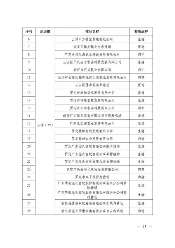 遴选工作开始，谁能上榜2022第一批广东省种畜禽核心场？