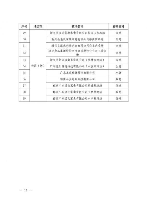 遴选工作开始，谁能上榜2022第一批广东省种畜禽核心场？