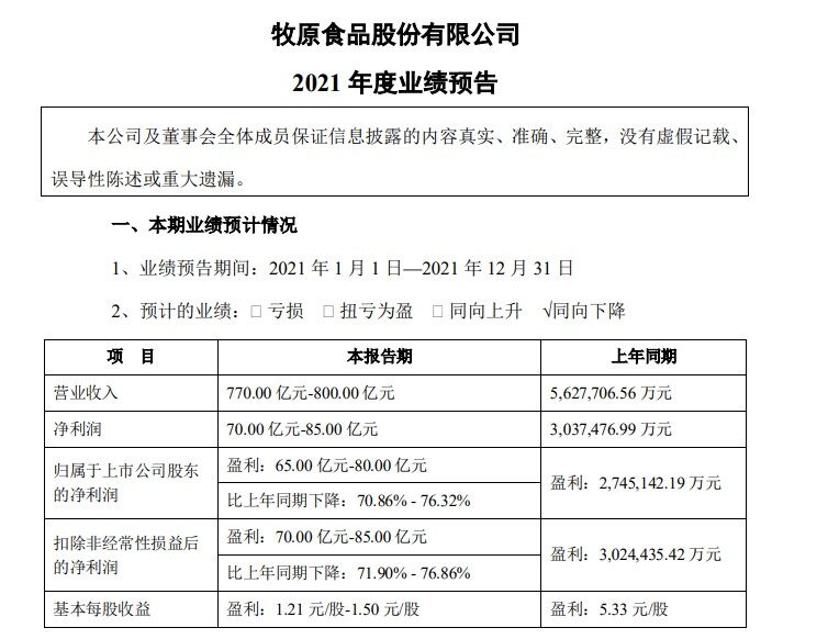 天邦预亏35亿-40亿！猪价未明显改善，2021年或有六成猪企亏损！