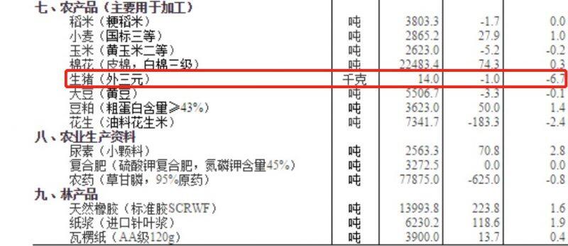 天邦预亏35亿-40亿！猪价未明显改善，2021年或有六成猪企亏损！