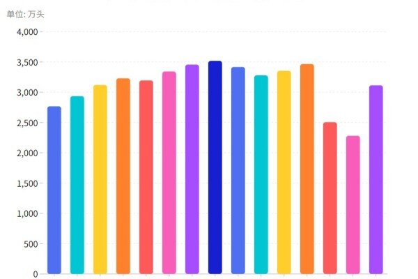 【产区地图】2021年广西养猪形势数据分析