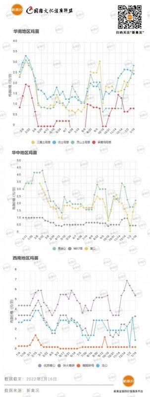 1月26日 節(jié)前消費拉動 價格上漲