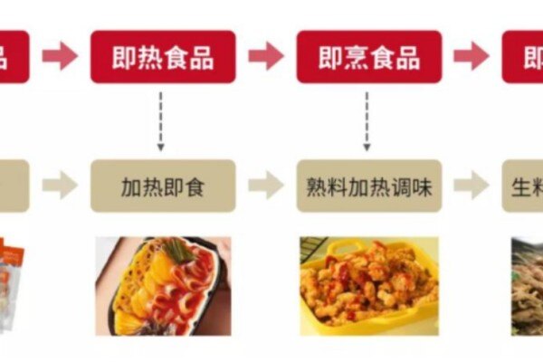 天邦30亿注资预制菜子公司，未来会进一步做大食品业务