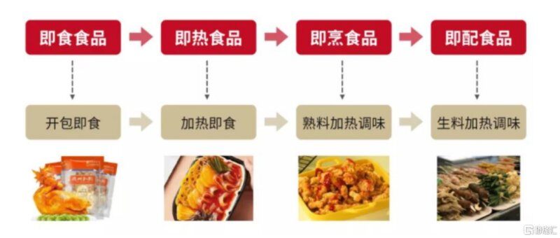 天邦30亿注资预制菜子公司,未来会进一步做大食品业务